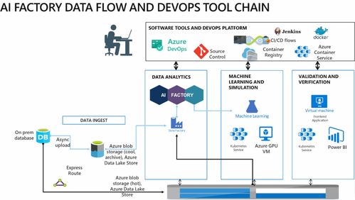 畢馬威AI工廠攜手微軟云技術 共創人工智能發展新范式，共建創新軟件開發解決方案